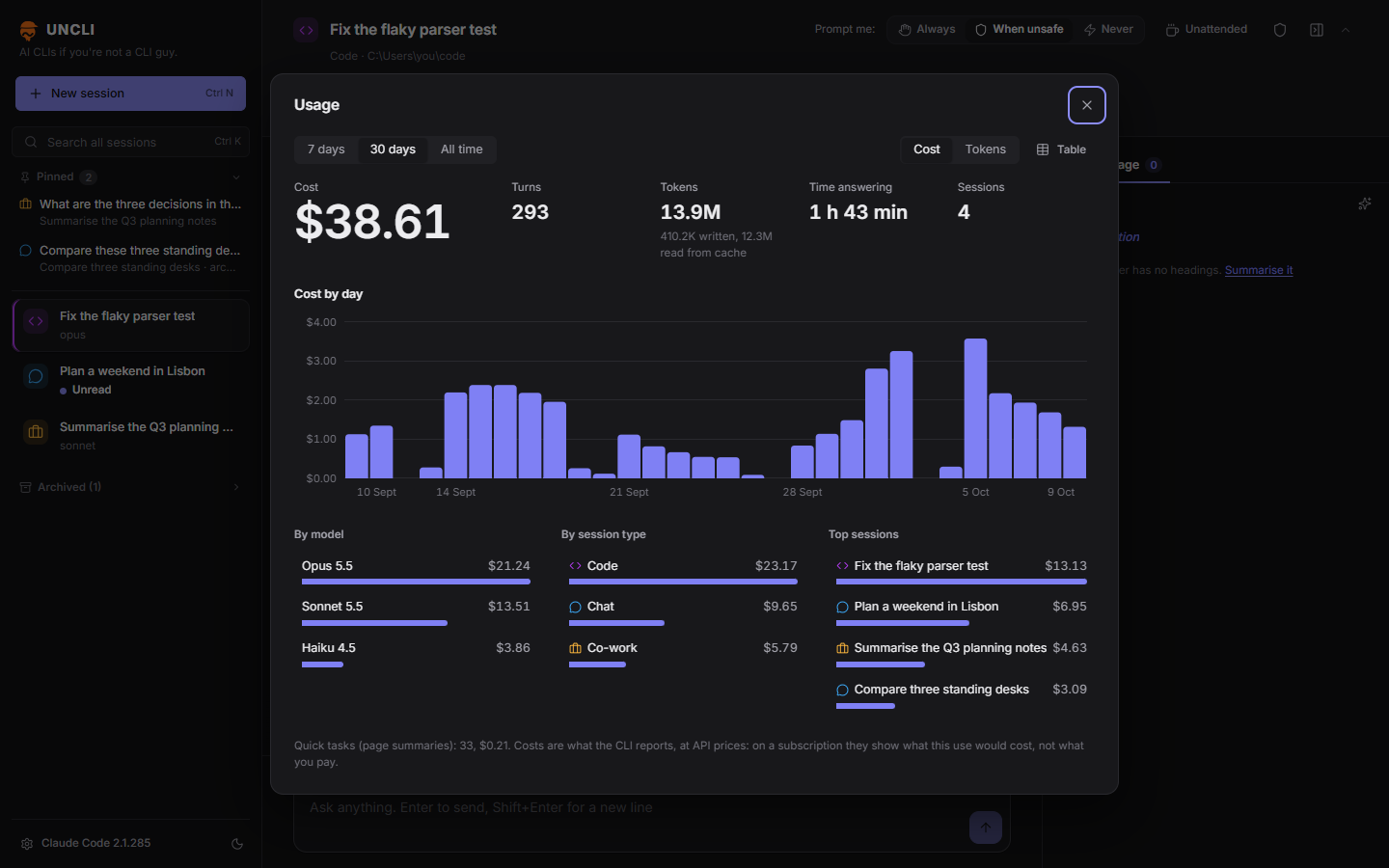 The usage dashboard: cost by day for 30 days, and breakdowns by model, session type and session.